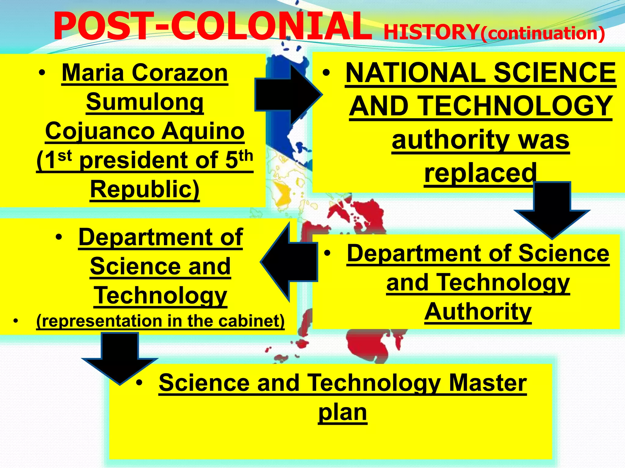 BRIEF HISTORY OF SCIENCE AND TECHNOLOGY IN THE PHILIPPINES | PPTX