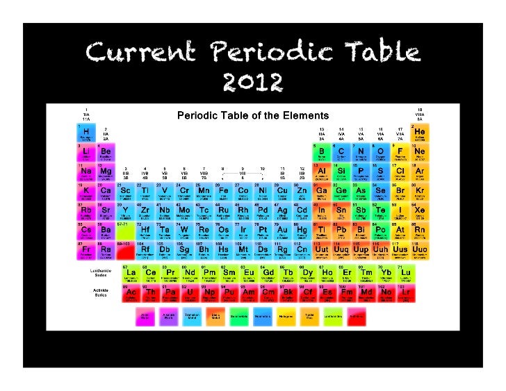 2 info periodic table atomic number 9 hd pdf printable download