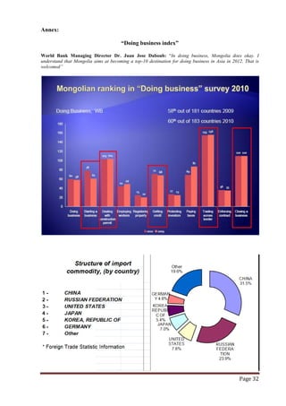 Annex:

                                       “Doing business index”

World Bank Managing Director Dr. Juan Jose Daboub: “In doing business, Mongolia does okay. I
understand that Mongolia aims at becoming a top-10 destination for doing business in Asia in 2012. That is
welcomed”




                                                                                                Page 32
 