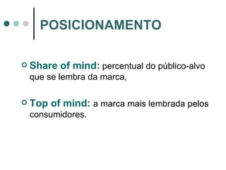 Share of mind:   percentual do público-alvo que se lembra da marca, Top of mind:   a marca mais lembrada pelos consumidores. POSICIONAMENTO 