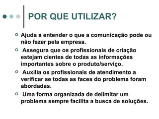 Ajuda a entender o que a comunicação pode ou não fazer pela empresa. Assegura que os profissionais de criação estejam cientes de todas as informações importantes sobre o produto/serviço. Auxilia os profissionais de atendimento a verificar se todas as faces do problema foram abordadas. Uma forma organizada de delimitar um problema sempre facilita a busca de soluções. POR QUE UTILIZAR? 
