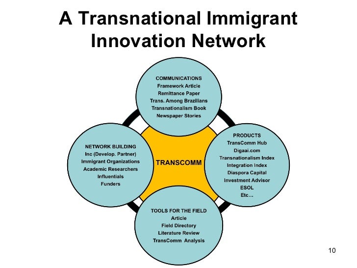 Transnational Network Briefing