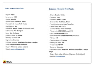 Dados da Marca Trakinas
- Origem: Brasil
- Lançamento: 1988
- Criador: Nabisco
- Sede mundial: São Paulo, Brasil
- Proprietário da marca: Kraft Foods
- Capital aberto: Não
- Presidente: Marcos Grasso (Kraft Foods Brasil)
- Faturamento: Não divulgado
- Lucro: Não divulgado
- Presença global: 16 países
- Presença no Brasil: Sim
- Segmento: Alimentos
- Principais produtos: Bolachas, chocolates e shakes
- Ícones: As carinhas nas bolachas
- Slogan: O biscoito que é a sua cara.
- Website: www.trakinas.com.br
Dados do Fabricante Kraft Foods
- Origem: Estados Unidos
- Fundação: 1903
- Fundador: James L. Kraft
- Sede mundial: Northfield, Illinois
- Proprietário da marca: Kraft Foods Inc.
- Capital aberto: Sim (2001)
- Chairman & CEO: Irene Rosenfeld
- Faturamento: US$ 49.2 bilhões (2010)
- Lucro: US$ 4.1 bilhões (2010)
- Valor de mercado: US$ 60.5 bilhões (maio/2011)
- Fábricas: 180
- Presença global: 170 países
- Presença no Brasil: Sim
- Funcionários: 127.000
- Segmento: Alimentos
- Principais produtos: Bolachas, laticínios, chocolates e sucos
em pó
- Slogan: Make today delicious. (Faça seu dia delicioso.)
- Website: www.kraft.com
 