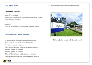 Kraft Foods Brasil
5 fábricas em 2 estados
Bauru (SP) – confeitos
Curitiba (PR) – três fábricas: chocolates, misturas secas e queijo
Piracicaba (SP) - biscoitos
Em breve
Vitória de Santo Antão (PE) – chocolates e bebidas em pó
Construindo uma potência global
- A segunda maior companhia de alimentos do mundo
- Uma receita de aproximadamente US$50 bilhões
- Vendas em cerca de 160 países
- Mais de 25% da receita global de mercados emergentes
- Número 1 global em confeitos
- Número 1 global em biscoitos
- Mais de 50% da receita global de snacks e confeitos
- 34% das posições gerenciais são ocupados por mulheres
- 19 nacionalidades nos 90 maiores cargos de gestão
Fábrica de Curitiba é a maior da Kraft em todo o mundo
 
