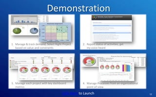 Demonstration

1. Manage & track demand, Select Right Project
based on value and constraints

2. Report status of activities, get
my voice heard

3. Manage each project with key dashboard
metrics

4. Manage Processes from an organizational
point-of-view

Control | Governance | Enable | Innovate& Visibility
Communications | Succeed
Click Here to Launch
12

 
