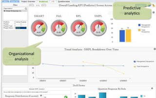 Predictive
analytics

Organizational
analysis

Control | Governance | Enable | Innovate& Visibility
Communications | Succeed

 