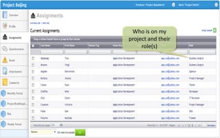 Who is on my
project and their
role(s)

Control | Governance | Enable | Innovate& Visibility
Communications | Succeed

 