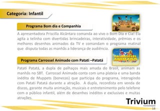 A apresentadora Priscilla Alcântara comanda ao vivo o Bom Dia e Cia! Ela
agita a telinha com divertidas brincadeiras, interatividade, prêmios e os
melhores desenhos animados da TV e comandam o programa matinal
que disputa todas as manhãs a liderança de audiência.
Programa Bom dia e Companhia
Patati Patatá, a dupla de palhaços mais amada do Brasil, animam as
manhãs no SBT. Carrossel Animado conta com uma plateia e uma banda
inédita de Muppets (bonecos) que participa do programa, interagindo
com Patati Patatá durante a atração. A dupla, recordista em venda de
discos, garante muita animação, musicais e entretenimento pelo telefone
com o público infantil, além de desenhos inéditos e exclusivos e muitas
atrações.
18
Categoria: Infantil
Programa Carrossel Animado com Patati –Patatá
 