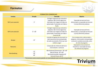 Projetos Especiais:
Fomatos Duração Descrição Objetivo
TOP 5sem comercial 5"
Contagem regressiva que antecede o
programa. São 5(cinco) algarismos
alternados com imagens do Vídeo do
patrocinador, finalizando com Vídeo e
Áudio.
Exposição da marca de forma
diferenciada, ou exposição da linha com
5(cinco) diferentes produtos
TOP 5com comercial 5" + 30"
Contagem regressiva que antecede o
programa. São 5(cinco) algarismos
alternados com imagens do Vídeo do
patrocinador, finalizando com Vídeo +
Comercial 30".
Exposição da marca de forma
diferenciada, ou exposição da linha com
5(cinco) diferentes produtos
Bumper 15"
Inserção do logotipo do anunciante no
lado esquerdo da tela acompanhado
de áudio anunciando o filme que será
exibido a seguir
Criar sinergia entre o patrocinador e
programa, incentivando o telespectador
a consumir o produto anunciado, antes
do início do programa
Patrocínio
Composição de vinheta de abertura e
encerramento + comercial.
Exposição da marca através de
frequência + associação da marca
aos atributos do programa.
Merchandising
15"
30"
60"
Merchandising Testemunhal : 30" e 60"
Merchan Break : 30" e 60"
Merchandising Ação Integrada: 60"
Estimulo Visual: até 15"
*Os formatos acima somente poderão ser comercializados após consulta á programação
FORMATOS COMERCIAIS
61
Formatos
 