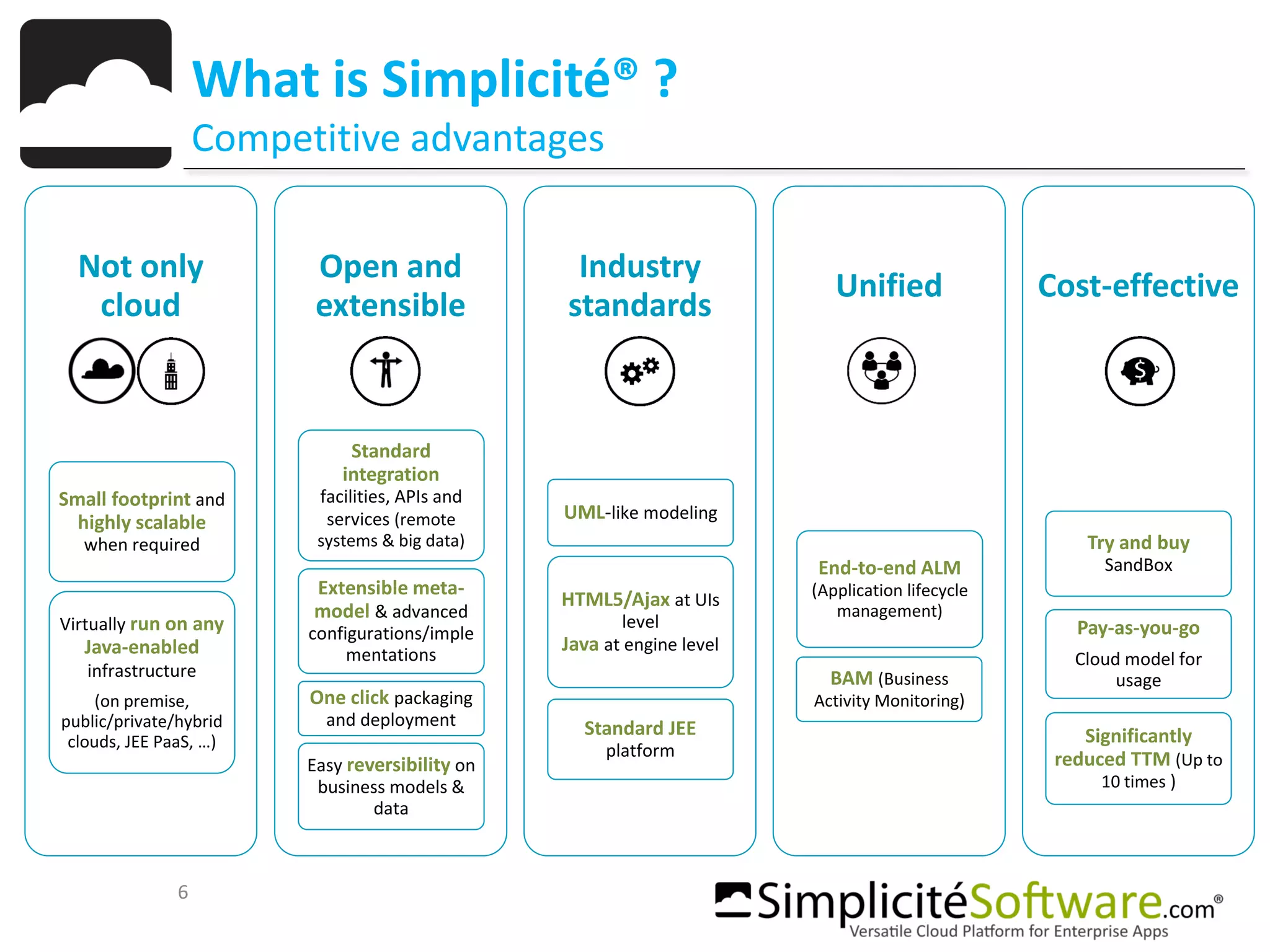 6
What is Simplicité® ?
Competitive advantages
Not only
cloud
Small footprint and
highly scalable
when required
Virtually run on any
Java-enabled
infrastructure
(on premise,
public/private/hybrid
clouds, JEE PaaS, …)
Open and
extensible
Standard
integration
facilities, APIs and
services (remote
systems & big data)
Extensible meta-
model & advanced
configurations/imple
mentations
One click packaging
and deployment
Easy reversibility on
business models &
data
Industry
standards
UML-like modeling
HTML5/Ajax at UIs
level
Java at engine level
Standard JEE
platform
Unified
End-to-end ALM
(Application lifecycle
management)
BAM (Business
Activity Monitoring)
Cost-effective
Try and buy
SandBox
Pay-as-you-go
Cloud model for
usage
Significantly
reduced TTM (Up to
10 times )
 