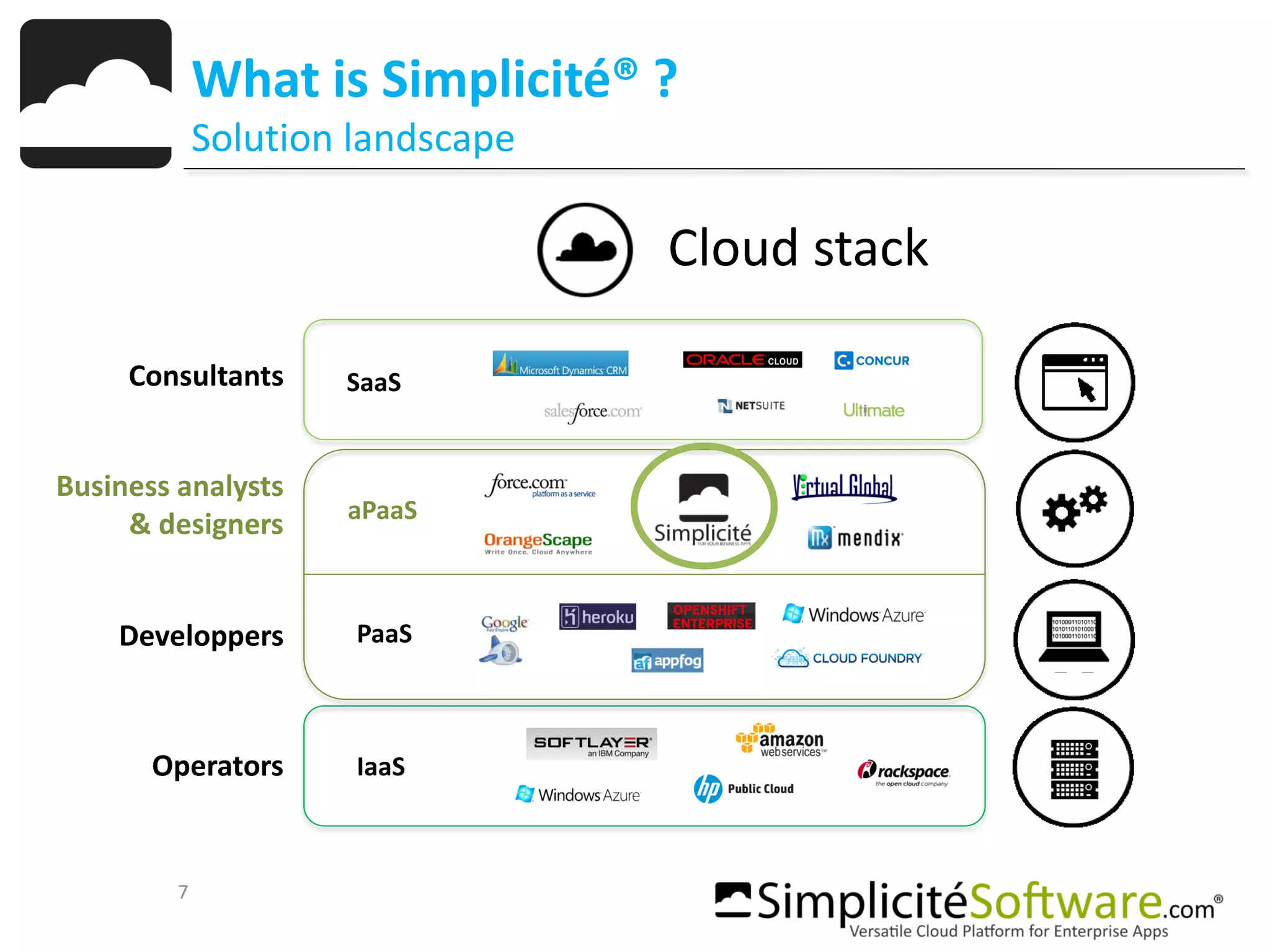 7
What is Simplicité® ?
Solution landscape
Consultants
Developpers
Operators
Business analysts
& designers
SaaS
aPaaS
PaaS
IaaS
Cloud stack
 