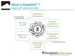 5
What is Simplicité® ?
Simplicité® platform’s DNA
Universal &
collaborative
Business
oriented &
model-driven
Configuration
based &
extensible(**)
Lightweight,
reliable &
scalable
Agile & cost-
effective
Not Only
cloud(*)
(*) Also available for
on-premise hosting
(**) Using industry standards
 