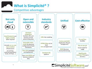 6
What is Simplicité® ?
Competitive advantages
Not only
cloud
Small footprint and
highly scalable
when required
Virtually run on any
Java-enabled
infrastructure
(on premise,
public/private/hybrid
clouds, JEE PaaS, …)
Open and
extensible
Standard
integration
facilities, APIs and
services (remote
systems & big data)
Extensible meta-
model & advanced
configurations/imple
mentations
One click packaging
and deployment
Easy reversibility on
business models &
data
Industry
standards
UML-like modeling
HTML5/Ajax at UIs
level
Java at engine level
Standard JEE
platform
Unified
End-to-end ALM
(Application lifecycle
management)
BAM (Business
Activity Monitoring)
Cost-effective
Try and buy
SandBox
Pay-as-you-go
Cloud model for
usage
Significantly
reduced TTM (Up to
10 times )
 
