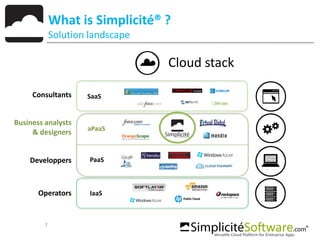 7
What is Simplicité® ?
Solution landscape
Consultants
Developpers
Operators
Business analysts
& designers
SaaS
aPaaS
PaaS
IaaS
Cloud stack
 