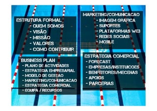 Marketing/Comunicacao
Estrutura formal - Imagem grafica
- Quem Somos - Suportes
- Visão - Plataformas Web
- Missão - Redes Sociais
- Valores - mobile
- Como Contriibuir
Estrategia Comercial
Business plan - Forecast
- Plano de Actividades - Empresas/Instituicoes
- Estrategia empresarial - Benfeitores/Mecenas
- modelo de gestao
- Apoios
- Marketing/comunicacao
- estrategia comercial - Parcerias
- Equipa / Recursos