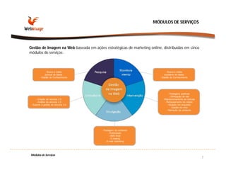 MÓDULOS DE SERVIÇOS




Gestão de Imagem na Web baseada em ações estratégicas de marketing online, distribuídas em cinco
módulos de serviços:



              - Busca e coleta                                                  - Busca e coleta
              pontual de dados                                                constante de dados
         - Gestão do Conhecimento                                         - Gestão do Conhecimento




                                                                                   - Postagens positivas
                                                                                    - Otimização de site
      - Criação de veículos 2.0                                             - Reposicionamento de notícias
      - Análise de veículos 2.0                                                - Ranqueamento de vídeos
 - Suporte à gestão de veículos 2.0                                              - Atuação em enquetes
                                                                                      - Gestão de crise
                                                                                 - Remoção de conteúdo




                                         - Postagem de conteúdo
                                               - Publicidade
                                                - SMS Web
                                                 - E-mailing
                                            - E-mail marketing




Módulos de Serviços
                                                                                                             7
 