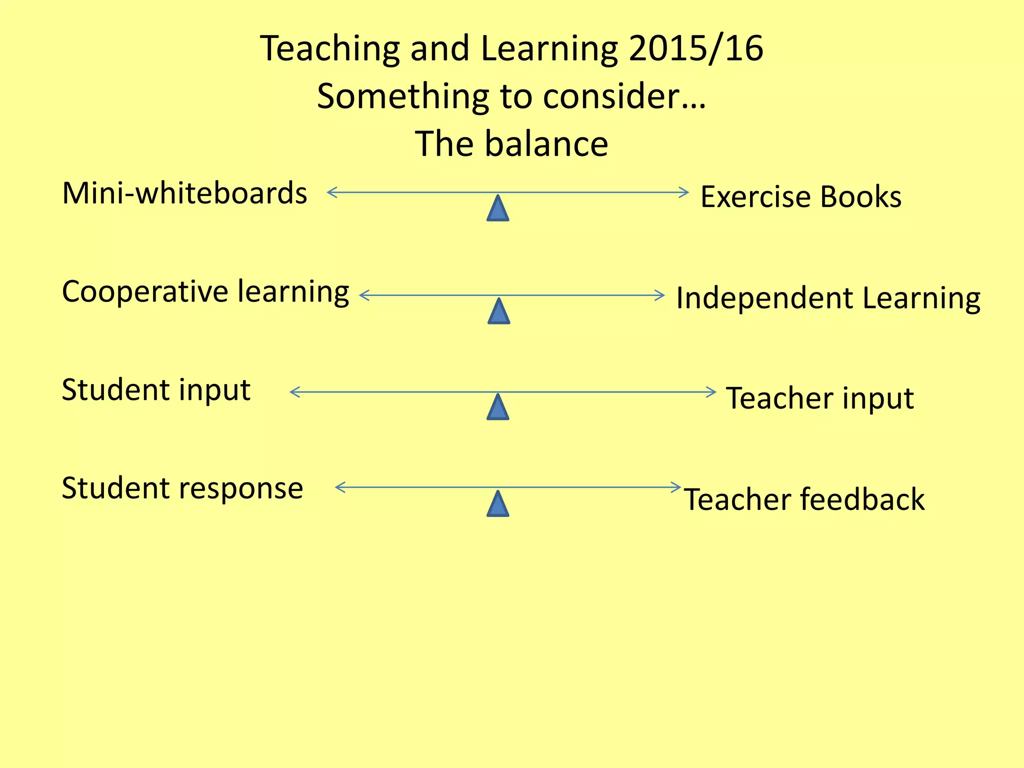 Teaching and Learning 2015/16
Something to consider…
The balance
Mini-whiteboards
Cooperative learning
Student input
Student response
Exercise Books
Independent Learning
Teacher input
Teacher feedback