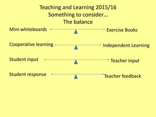 Teaching and Learning 2015/16
Something to consider…
The balance
Mini-whiteboards
Cooperative learning
Student input
Student response
Exercise Books
Independent Learning
Teacher input
Teacher feedback
 