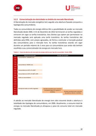  

	
  

	
  

	
  

	
  

	
  

	
  

	
  

	
  
	
  
	
  

3.2.2 Comercialização	
  de	
  eletricidade	
  no	
  âmbito	
  do	
  mercado	
  liberalizado	
  
A	
  liberalização	
  do	
  mercado	
  energético	
  tem	
  seguido	
  uma	
  abertura	
  faseada	
  consoante	
  a	
  
tipologia	
  dos	
  consumidores.	
  
Todos	
  os	
  consumidores	
  de	
  energia	
  elétrica	
  têm	
  a	
  possibilidade	
  de	
  aceder	
  ao	
  mercado	
  
liberalizado	
   desde	
   2006.	
   A	
   31	
   de	
   Dezembro	
   de	
   2012	
   terminaram	
   as	
   tarifas	
   reguladas	
   e	
  
entraram	
  em	
  vigor	
  as	
  tarifas	
  transitórias.	
  Aos	
  clientes	
  que	
  optem	
  por	
  permanecer	
  no	
  
mercado	
   regulado	
   será	
   aplicada	
   uma	
   tarifa	
   transitória.	
   As	
   tarifas	
   transitórias	
   são	
  
definidas	
  pela	
  ERSE,	
  com	
  preços	
  agravados,	
  de	
  forma	
  a	
  estimular	
  a	
  transição	
  gradual	
  
dos	
   consumidores	
   para	
   o	
   mercado	
   livre.	
   As	
   tarifas	
   transitórias	
   estarão	
   em	
   vigor	
  
durante	
  um	
  período	
  máximo	
  de	
  3	
  anos	
  para	
  os	
  consumidores	
  que	
  ainda	
  não	
  tenham	
  
escolhido	
  o	
  seu	
  comercializador	
  de	
  energia	
  em	
  mercado	
  livre.	
  
Tabela	
  1	
  -­‐	
  Fases	
  de	
  abertura	
  do	
  mercado	
  de	
  energia	
  eletrica	
  por	
  tipo	
  de	
  consumidor.	
  Fonte:	
  ERSE.	
  
Ano	
  
1995	
  
1996	
  
1997	
  
1998	
  
1999	
  
2000	
  
2001	
  
2002	
  
2003	
  
2004	
  
2005	
  
2006	
  
2007	
  
2008	
  
2009	
  
2010	
  
2011	
  
2012	
  
2013	
  
2014	
  
2015	
  

Abertura	
  de	
  mercado	
  
Consumidores>	
  100GWh/	
  ano	
  
	
  
	
  
	
  
Consumidores>	
  9GWh/	
  ano	
  
	
  
	
  
Consumidores	
  em	
  MT,	
  AT	
  e	
  MAT	
  
	
  
Consumidores	
  em	
  MT,	
  AT,	
  MAT	
  e	
  BTE	
  
	
  
Todos	
  os	
  consumidores	
  
	
  
	
  
	
  
	
  
	
  
Extinção	
  de	
  todas	
  as	
  tarifas	
  reguladas	
  
	
  
	
  
	
  

Período	
  de	
  transição	
  
	
  
	
  
	
  
	
  
	
  
	
  
	
  
	
  
	
  
	
  
	
  
	
  
	
  
	
  
	
  
	
  
	
  
Período	
  transitório	
  para	
  contratos	
  
de	
  potência	
  igual	
  ou	
  superior	
  a	
  
10,35Kva	
  
	
  

	
  
	
  
	
  
	
  
	
  
	
  
	
  
	
  
	
  
	
  
	
  
	
  
	
  
	
  
	
  
	
  
	
  
	
  
Período	
  transitório	
  para	
  contratos	
  
de	
  potência	
  inferior	
  a	
  10,35Kva	
  

	
  
A	
   adesão	
   ao	
   mercado	
   liberalizado	
   de	
   energia	
   tem	
   sido	
   crescente	
   desde	
   a	
   abertura	
   à	
  
totalidade	
  das	
  tipologias	
  de	
  consumidores,	
  em	
  2006.	
  Atualmente,	
  o	
  consumo	
  total	
  de	
  
energia	
   no	
   mercado	
   liberalizado	
   já	
   ultrapassa	
   o	
   peso	
   do	
   consumo	
   total	
   em	
   mercado	
  
regulado.	
  

12	
  

 