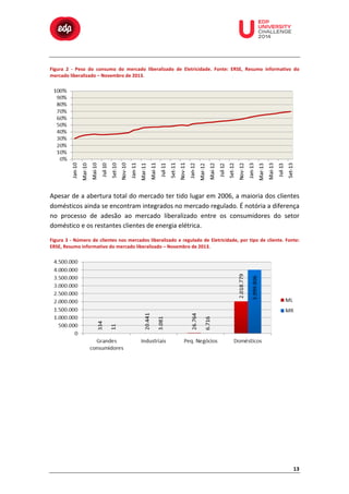  

	
  

	
  

	
  

	
  

	
  

	
  

	
  

	
  
	
  
	
  

Figura	
   2	
   -­‐	
   Peso	
   do	
   consumo	
   do	
   mercado	
   liberalizado	
   de	
   Eletricidade.	
   Fonte:	
   ERSE,	
   Resumo	
   informativo	
   do	
  
mercado	
  liberalizado	
  –	
  Novembro	
  de	
  2013.	
  

	
  
Apesar	
  de	
  a	
  abertura	
  total	
  do	
  mercado	
  ter	
  tido	
  lugar	
  em	
  2006,	
  a	
  maioria	
  dos	
  clientes	
  
domésticos	
  ainda	
  se	
  encontram	
  integrados	
  no	
  mercado	
  regulado.	
  É	
  notória	
  a	
  diferença	
  
no	
   processo	
   de	
   adesão	
   ao	
   mercado	
   liberalizado	
   entre	
   os	
   consumidores	
   do	
   setor	
  
doméstico	
  e	
  os	
  restantes	
  clientes	
  de	
  energia	
  elétrica.	
  
Figura	
   3	
   -­‐	
   Número	
   de	
   clientes	
   nos	
   mercados	
   liberalizado	
   e	
   regulado	
   de	
   Eletricidade,	
   por	
   tipo	
   de	
   cliente.	
   Fonte:	
  
ERSE,	
  Resumo	
  informativo	
  do	
  mercado	
  liberalizado	
  –	
  Novembro	
  de	
  2013.	
  

	
  

13	
  

 