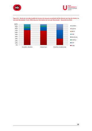  

	
  

	
  

	
  

	
  

	
  

	
  

	
  

	
  
	
  
	
  

Figura	
   12	
   –	
   Quota	
   de	
   mercado	
   medida	
   em	
   termos	
   do	
   consumo	
   anualizado	
   de	
   Gás	
   Natural,	
   por	
   tipo	
   de	
   cliente,	
   no	
  
mercado	
  liberalizado.	
  Fonte:	
  ERSE,	
  Resumo	
  informativo	
  do	
  mercado	
  liberalizado	
  –	
  Novembro	
  de	
  2013.	
  

	
  

20	
  

 