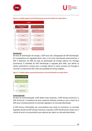  

	
  

	
  

	
  

	
  

	
  

	
  

	
  

Figura	
  14	
  -­‐	
  Unidades	
  ligadas	
  ao	
  grupo	
  EDP	
  presentes	
  na	
  fase	
  de	
  produção	
  de	
  energia	
  elétrica	
  

	
  
	
  
	
  

	
  
Distribuição	
  

Na	
  fase	
  de	
  distribuição	
  de	
  energia,	
  a	
  EDP	
  atua	
  sob	
  a	
  designação	
  de	
  EDP	
  Distribuição.	
  
Em	
  consequência	
  da	
  regulação	
  deste	
  setor,	
  e	
  tal	
  como	
  mencionado	
  anteriormente,	
  a	
  
EDP	
   é	
   detentora	
   de	
   99%	
   da	
   rede	
   de	
   distribuição	
   de	
   energia	
   elétrica	
   em	
   Portugal	
  
Continental.	
   A	
   atividade	
   da	
   EDP	
   Distribuição	
   é	
   regulada	
   pela	
   ERSE,	
   que	
   define	
   as	
  
tarifas,	
   parâmetros	
   e	
   preços	
   para	
   a	
   energia	
   elétrica	
   e	
   outros	
   serviços	
   em	
   Portugal	
   e	
  
controla	
  o	
  cumprimento	
  dos	
  níveis	
  de	
  qualidade	
  de	
  serviço	
  exigidos.	
  
Figura	
  15	
  -­‐	
  Unidades	
  ligadas	
  ao	
  grupo	
  EDP	
  presentes	
  na	
  fase	
  de	
  distribuição	
  de	
  energia	
  elétrica	
  

	
  
Comercialização	
  

Na	
  fase	
  de	
  comercialização	
  a	
  EDP	
  detém	
  duas	
  empresas,	
  a	
  EDP	
  Serviço	
  Universal	
  e	
  a	
  
EDP	
   Comercial.	
   A	
   existência	
   de	
   duas	
   empresas	
   distintas	
   prende-­‐se	
   com	
   o	
   facto	
   de	
   a	
  
EDP	
  atuar	
  simultaneamente	
  no	
  mercado	
  regulado	
  e	
  no	
  mercado	
  liberalizado.	
  	
  
A	
   EDP	
   fornece	
   eletricidade	
   aos	
   consumidores	
   que	
   ainda	
   se	
   encontram	
   no	
   mercado	
  
regulado	
  através	
  da	
  EDP	
  Serviço	
  Universal,	
  enquanto	
  a	
  EDP	
  Comercial	
  foi	
  criada	
  com	
  o	
  
intuito	
  de	
  servir	
  os	
  consumidores	
  que	
  optaram	
  por	
  aderir	
  ao	
  mercado	
  liberalizado.	
  	
  

23	
  

 