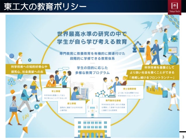 東京工業大学 大学院全学説明会 東京工業大学 大学院全学説明会