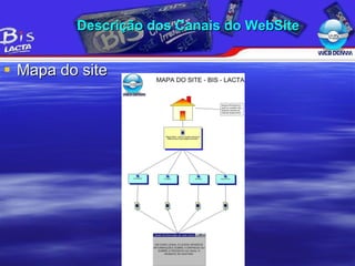 Mapa do site Descrição dos Canais do WebSite 