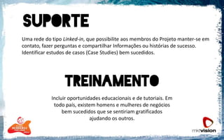 	Uma rede do tipo Linked-in, que possibilite aos membros do Projeto manter-se em contato, fazer perguntas e compartilhar Informações ou histórias de sucesso. Identificar estudos de casos (Case Studies) bem sucedidos.Incluir oportunidades educacionais e de tutoriais. Em todo país, existem homens e mulheres de negócios bem sucedidos que se sentiriam gratificados ajudando os outros.