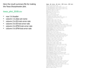 UCR Time series classification Archives | PPTX
