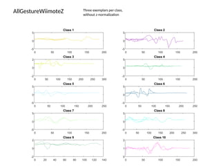 UCR Time series classification Archives | PPTX