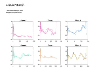 UCR Time series classification Archives | PPTX