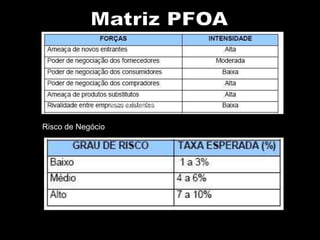 Risco de Negócio:
Risco de Negócio
 