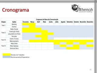 Cronograma
                                                      Crograma do Plano de Comunicação
Etapas            Ações           Fevereiro   Março    Abril    Maio    Junho    Julho   Agosto Setembro Outubro Novembro Dezembro
                 Branding
Fase I
                 Eventos
              Redes Sociais
            Construção Portal
Fase II
           Lançamento do Portal
                 Parcerias
             Evento 35 anos
Fase III
             Relacionamento
               Midia Online
Fase IV       Midia Impressa
              Estrutura física



               Periodo de Trabalho
               Monitoramento/Preparativo




                                                                                                                             20
 