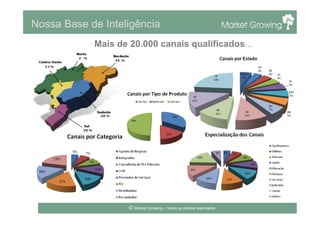 Nossa Base de Inteligência
Mais de 20.000 canais qualificados...
© Market Growing – Todos os direitos reservados.
 