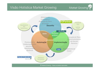 Visão Holística Market Growing
© Market Growing – Todos os direitos reservados.
 