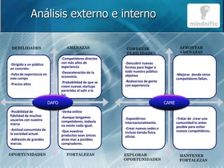Análisis externo e interno

 DEBILIDADES                         AMENAZAS               CORREGIR                        AFRONTAR
                                                            DEBILIDADES                     AMENAZAS
                                  -Competidores directos
-Dirigido a un público            con más años de           -Descubrir nuevas
en concreto.                      experiencia               formas para llegar a
                                  -Desaceleración de la     todo nuestro público
-Falta de experiencia en                                    objetivo                       -Mejorar donde otros
este campo                        economía.
                                                                                           competidores fallan.
                                  -Probabilidad de que se   -Rodearnos de gente
-Precios altos                                              con experiencia
                                  creen nuevas startups
                                  parecidas al salir a la
                                  luz.

                           DAFO                                                     CAME
-Posibilidad de                   -Venta online
fidelidad de muchos               -Aunque tengamos
usuarios con nuestra                                        -Expandirnos                   -Tratar de crear una
                                  competidores, todavía     internacionalmente.            comunidad lo antes
marca                             no existe nada igual.
                                                            -Crear nuevas sedes e          posible para evitar
-Actitud consumista de            -Que nuestros                                            nuevos competidores.
la sociedad actual.                                         incluso tienda física
                                  productos sean únicos     oficial.
-Adhesión de grandes              atrae mas a posibles
marcas.                           compradores.

OPORTUNIDADES                        FORTALEZAS             EXPLORAR                        MANTENER
                                                            OPORTUNIDADES                   FORTALEZAS
 