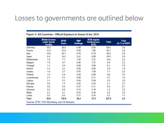 Losses to governments are outlined below
 