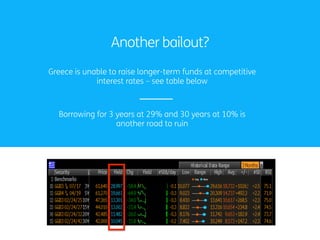 Another bailout?
Greece is unable to raise longer-term funds at competitive
interest rates – see table below
Borrowing for 3 years at 29% and 30 years at 10% is
another road to ruin
 