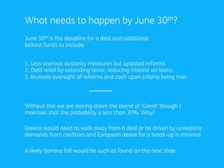 What needs to happen by June 30th?
June 30th is the deadline for a deal and additional
bailout funds to include:
1. Less onerous austerity measures but updated reforms
2. Debt relief by extending tenor, reducing interest on loans
3. Brussels oversight of reforms and cash upon criteria being met
	
  
Without this we are staring down the barrel of ‘Grexit’ though I
maintain that the probability is less than 30%. Why?
Greece would need to walk away from a deal or be driven by unrealistic
demands from creditors and European desire for a break-up is minimal
A likely domino fall would be such as found on the next slide
 