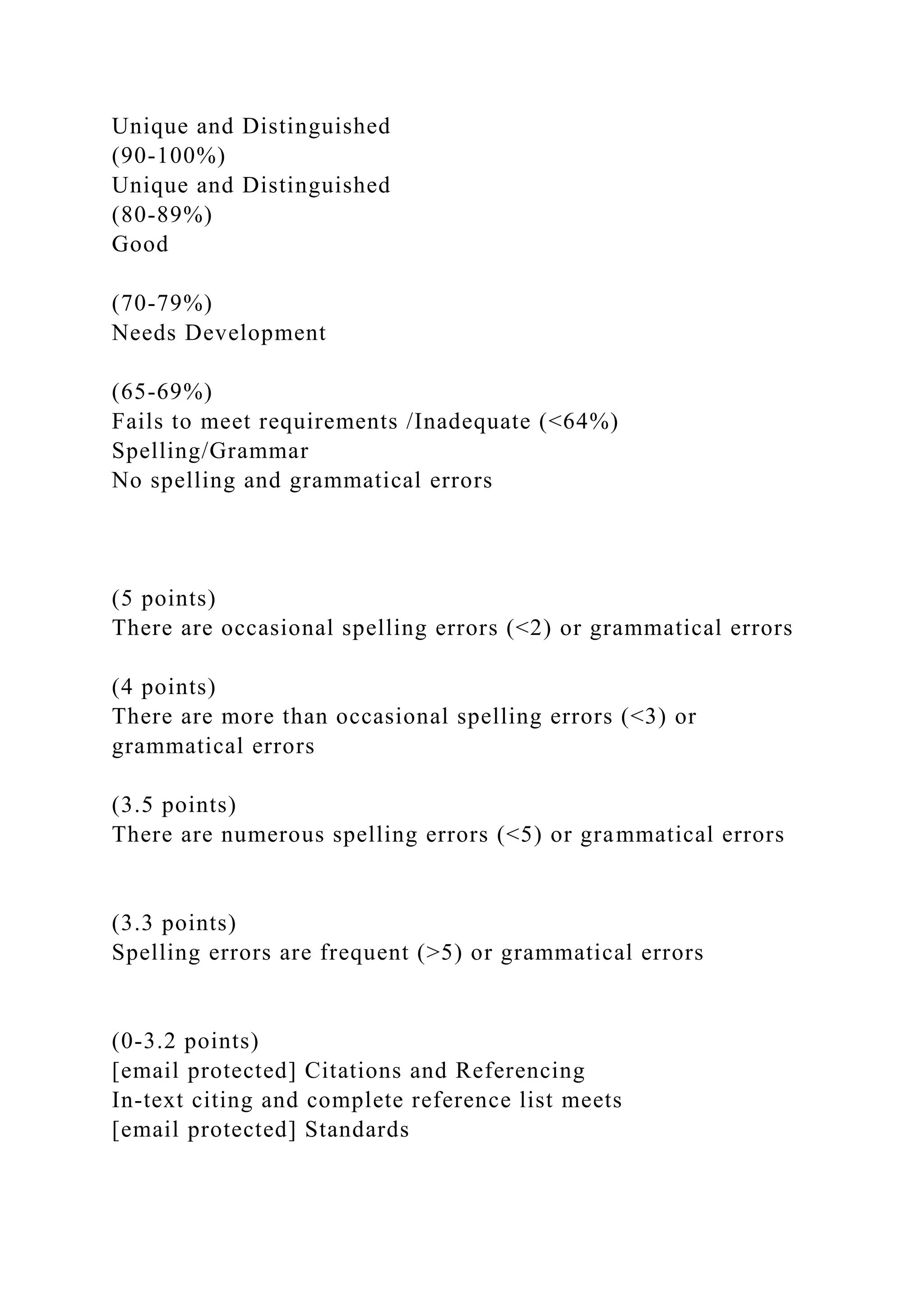 Unique and Distinguished
(90-100%)
Unique and Distinguished
(80-89%)
Good
(70-79%)
Needs Development
(65-69%)
Fails to meet requirements /Inadequate (<64%)
Spelling/Grammar
No spelling and grammatical errors
(5 points)
There are occasional spelling errors (<2) or grammatical errors
(4 points)
There are more than occasional spelling errors (<3) or
grammatical errors
(3.5 points)
There are numerous spelling errors (<5) or grammatical errors
(3.3 points)
Spelling errors are frequent (>5) or grammatical errors
(0-3.2 points)
[email protected] Citations and Referencing
In-text citing and complete reference list meets
[email protected] Standards
 