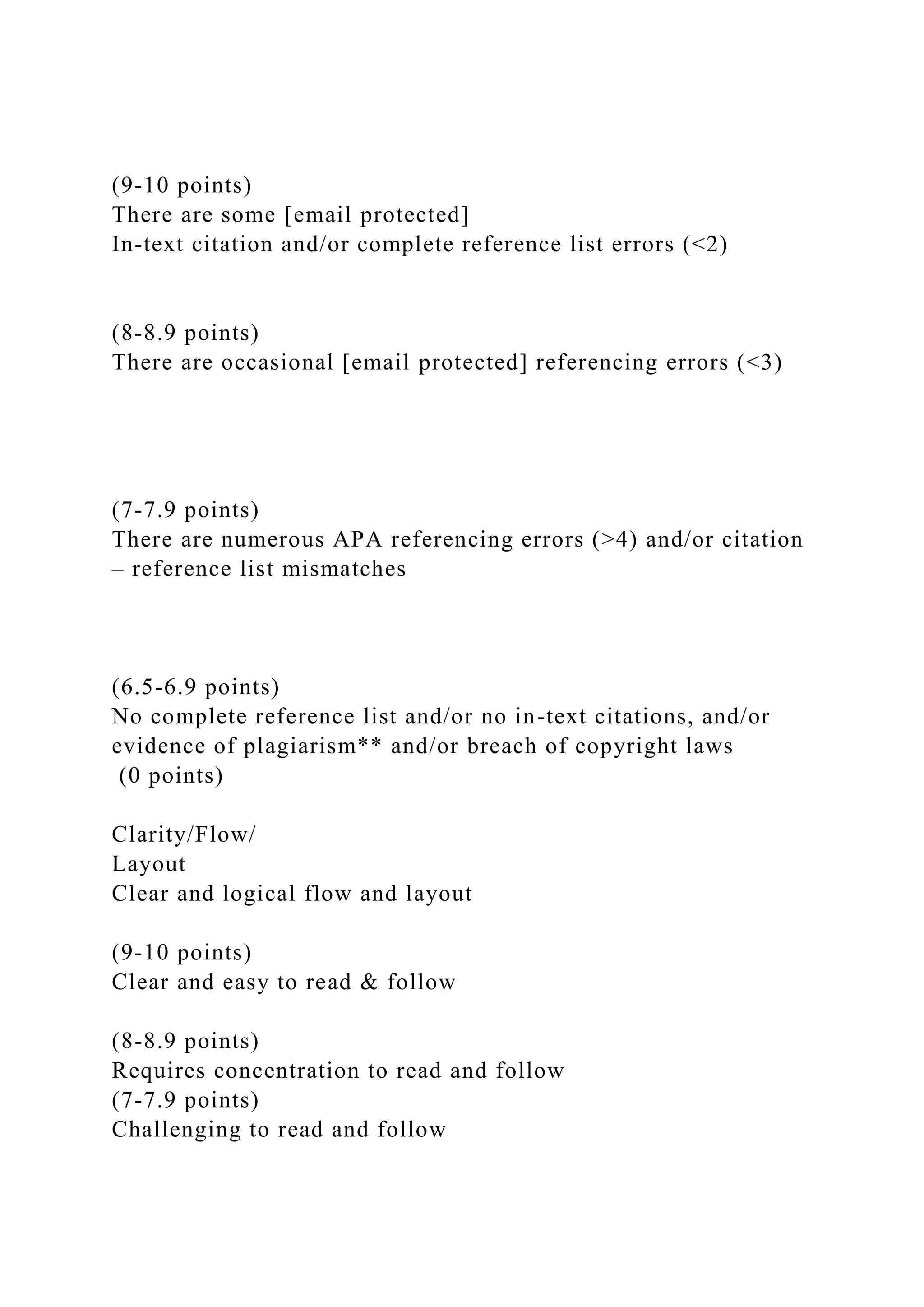 (9-10 points)
There are some [email protected]
In-text citation and/or complete reference list errors (<2)
(8-8.9 points)
There are occasional [email protected] referencing errors (<3)
(7-7.9 points)
There are numerous APA referencing errors (>4) and/or citation
– reference list mismatches
(6.5-6.9 points)
No complete reference list and/or no in-text citations, and/or
evidence of plagiarism** and/or breach of copyright laws
(0 points)
Clarity/Flow/
Layout
Clear and logical flow and layout
(9-10 points)
Clear and easy to read & follow
(8-8.9 points)
Requires concentration to read and follow
(7-7.9 points)
Challenging to read and follow
 