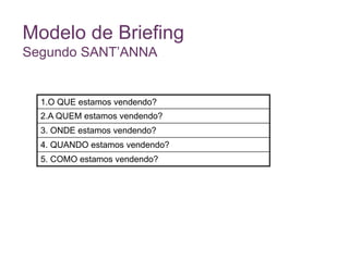 Modelo de Briefing
Segundo SANT’ANNA
1.O QUE estamos vendendo?
2.A QUEM estamos vendendo?
3. ONDE estamos vendendo?
4. QUANDO estamos vendendo?
5. COMO estamos vendendo?
 
