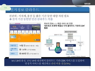 * CDN : Contents Delivery Network
14
 