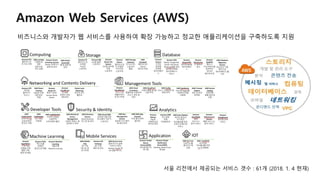 Amazon Web Services (AWS)
비즈니스와 개발자가 웹 서비스를 사용하여 확장 가능하고 정교한 애플리케이션을 구축하도록 지원
서울 리전에서 제공되는 서비스 갯수 : 61개 (2018. 1. 4 현재)
 