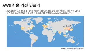 * AWS K-ISMS 인증범위 내에 속함
AWS 서울 리전 인프라
서울 리전
AWS 클라우드는 전 세계 18개의 지리적 리전과 1개의 로컬 리전 내에 54개의 가용 영역을
운영하고 있으며, AWS 서울 리전은 2개의 가용 영역(AZ: Available Zone)으로 구성
 
