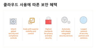 Automate
with deeply
integrated
security services
Inherit
global
security and
compliance
controls
Highest
standards
for privacy
and data
security
Largest
network
of security
partners and
solutions
Scale with superior
visibility and
control
클라우드 사용에 따른 보안 혜택
 