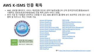 AWS K-ISMS 인증 획득
• AWS, 글로벌 클라우드 서비스 제공업체 최초로 과학기술정보통신부 산하 한국인터넷진흥원(KISA)이
시행하는 정보보호관리체계(ISMS) 인증 획득 (28개 서비스 포함)
• 한국 기업 및 기관들은 안전하고 신뢰할 수 있는 AWS 클라우드를 통해 보다 효과적인 규정 준수 요건
충족 및 비즈니스 혁신 가속화 가능
인증범위
아마존 웹 서비스(AWS) )
서울 리전의 인프라 운영
유효기간 2017-12-27 ~ 2020-12-26
Amazon API Gateway
Amazon CloudFront
Amazon DynamoDB
Amazon ElastiCache
Amazon Elastic Block Store (EBS)
Amazon Elastic Compute Cloud (EC2)
Amazon Elastic MapReduce
Amazon Glacier
Amazon Redshift
Amazon RDS
Amazon Route 53
Amazon Simple Queue Service (SQS)
Amazon Simple Storage Service (S3)
Amazon Simple Workflow Service (SWF)
Amazon Virtual Private Cloud (VPC)
AWS CloudFormation
AWS CloudTrail
AWS Config
AWS Database Migration Service
AWS Direct Connect
AWS Elastic Beanstalk
AWS Identity & Access Management
AWS Key Management Service
AWS Lambda
AWS Storage Gateway
AWS WAF
Elastic Load Balancing
VM Import/Export
출처: https://aws.amazon.com/compliance/services-in-scope/
 