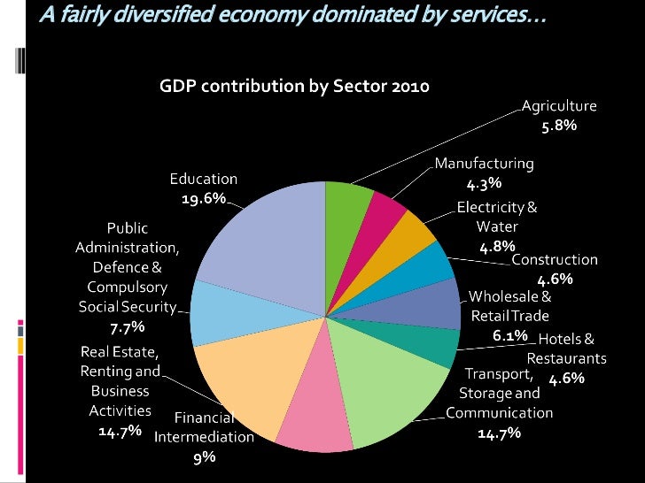 Briefing on Grenada's Economy June 2011