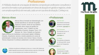 11 9 8344-0059 / 9 6230-3536
marcos@multiplassolucoes.com.br
www.marcos@multiplassolucoes.com.br
CapitalIntelectualMúltiplos:
UmaEquipedeTalentoe
Competência
 
